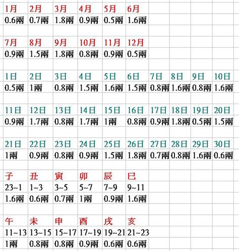 八字重量表2024|免費八字重量計算機